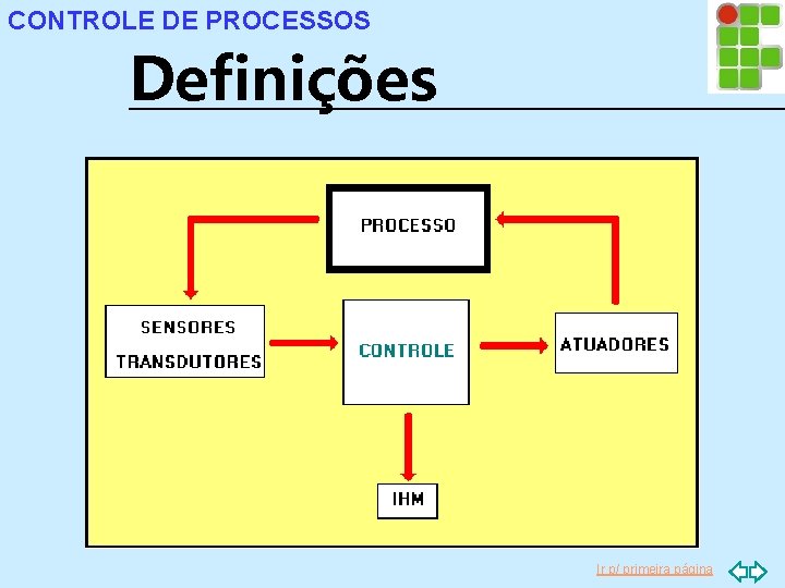 CONTROLE DE PROCESSOS Definições Ir p/ primeira página 