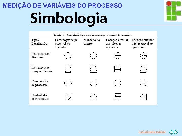 MEDIÇÃO DE VARIÁVEIS DO PROCESSO Simbologia Ir p/ primeira página 