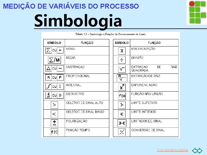 MEDIÇÃO DE VARIÁVEIS DO PROCESSO Simbologia Ir p/ primeira página 