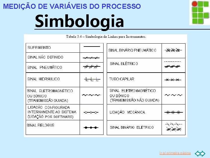 MEDIÇÃO DE VARIÁVEIS DO PROCESSO Simbologia Ir p/ primeira página 