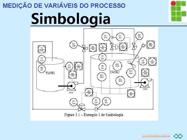 MEDIÇÃO DE VARIÁVEIS DO PROCESSO Simbologia Ir p/ primeira página 