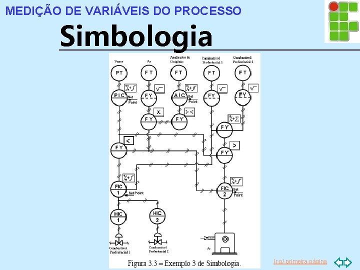 MEDIÇÃO DE VARIÁVEIS DO PROCESSO Simbologia Ir p/ primeira página 