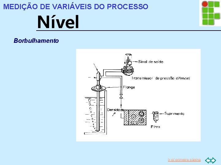 MEDIÇÃO DE VARIÁVEIS DO PROCESSO Nível Borbulhamento Ir p/ primeira página 