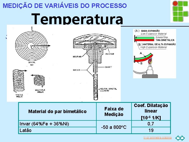 MEDIÇÃO DE VARIÁVEIS DO PROCESSO Temperatura 3. 3. 4 Termômetro Bimetálico • Baixo custo;