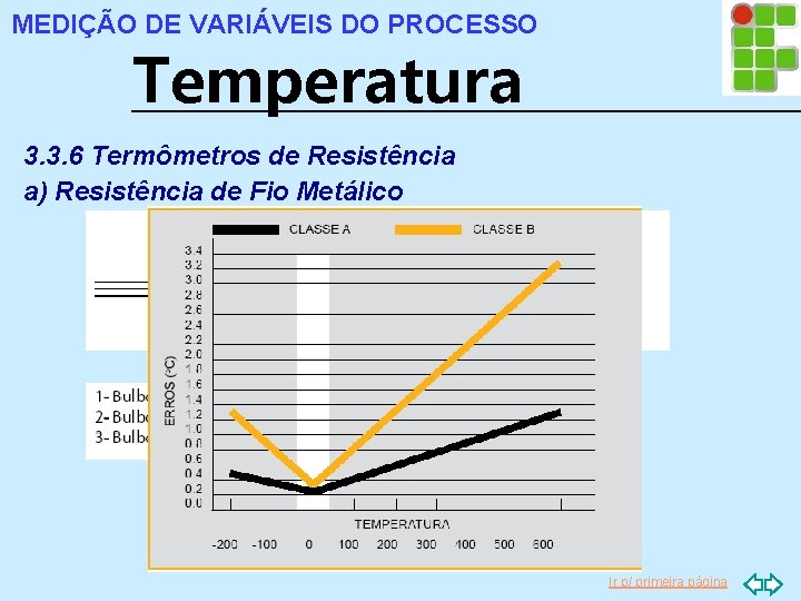 MEDIÇÃO DE VARIÁVEIS DO PROCESSO Temperatura 3. 3. 6 Termômetros de Resistência a) Resistência
