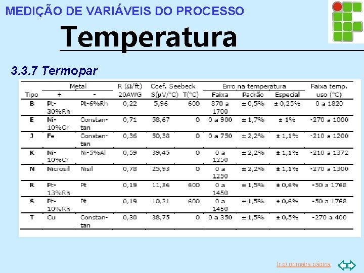 MEDIÇÃO DE VARIÁVEIS DO PROCESSO Temperatura 3. 3. 7 Termopar Ir p/ primeira página