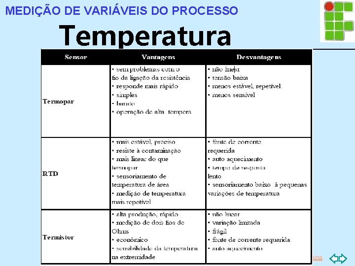 MEDIÇÃO DE VARIÁVEIS DO PROCESSO Temperatura Ir p/ primeira página 