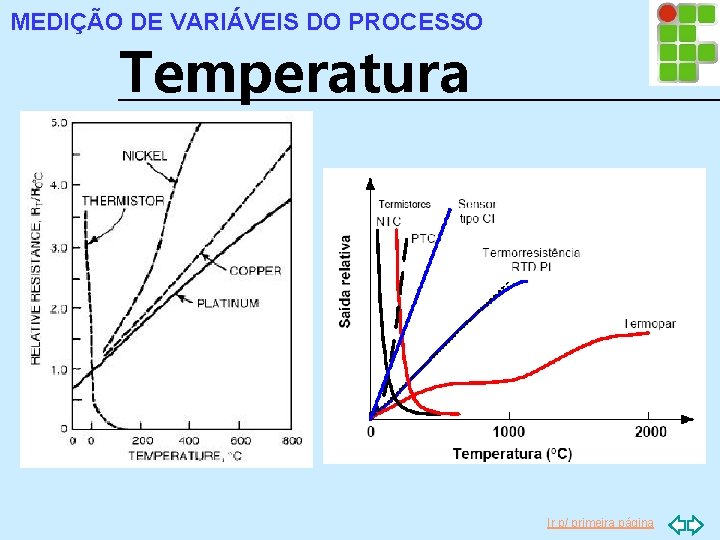MEDIÇÃO DE VARIÁVEIS DO PROCESSO Temperatura Ir p/ primeira página 