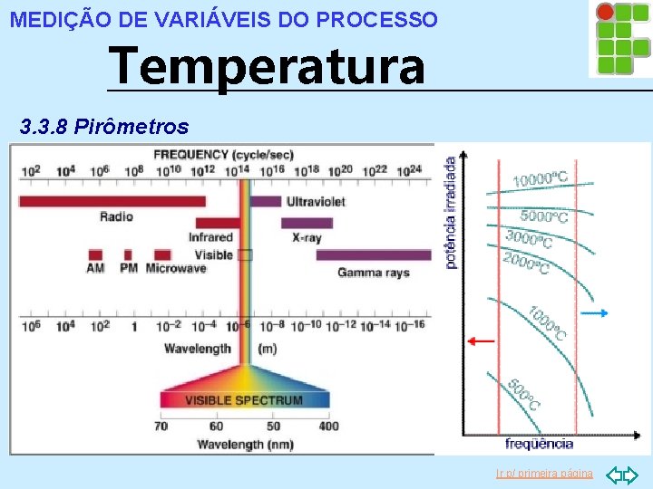 MEDIÇÃO DE VARIÁVEIS DO PROCESSO Temperatura 3. 3. 8 Pirômetros Ir p/ primeira página