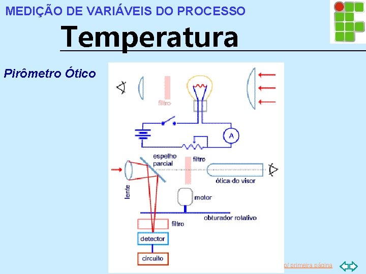 MEDIÇÃO DE VARIÁVEIS DO PROCESSO Temperatura Pirômetro Ótico Ir p/ primeira página 