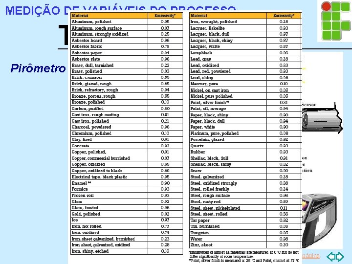 MEDIÇÃO DE VARIÁVEIS DO PROCESSO Temperatura Pirômetro de Radiação Ir p/ primeira página 