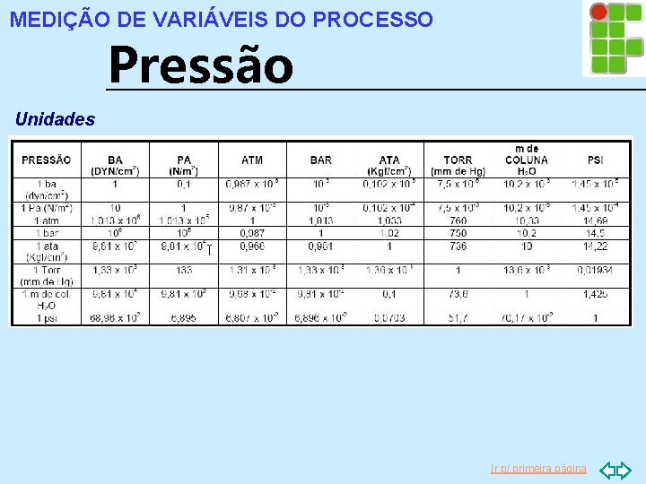 MEDIÇÃO DE VARIÁVEIS DO PROCESSO Pressão Unidades Ir p/ primeira página 