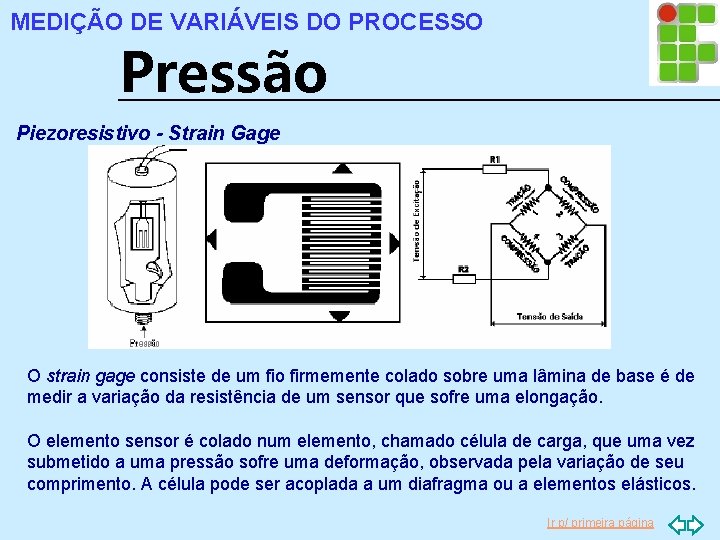 MEDIÇÃO DE VARIÁVEIS DO PROCESSO Pressão Piezoresistivo - Strain Gage O strain gage consiste