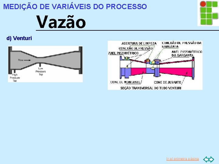 MEDIÇÃO DE VARIÁVEIS DO PROCESSO Vazão d) Venturi Ir p/ primeira página 