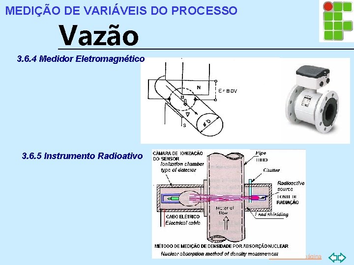 MEDIÇÃO DE VARIÁVEIS DO PROCESSO Vazão 3. 6. 4 Medidor Eletromagnético 3. 6. 5