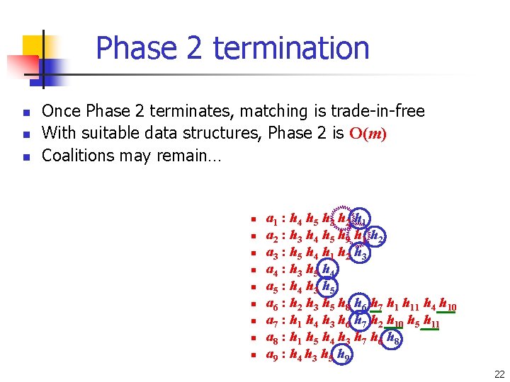 Phase 2 termination n Once Phase 2 terminates, matching is trade-in-free With suitable data Phase 2 termination n Once Phase 2 terminates, matching is trade-in-free With suitable data