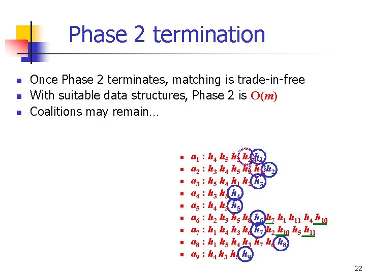 Phase 2 termination n Once Phase 2 terminates, matching is trade-in-free With suitable data