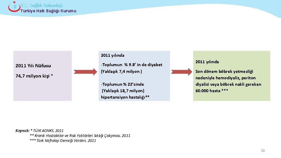 T. C. Sağlık Bakanlığı Türkiye Halk Sağlığı Kurumu 2011 yılında 2011 Yılı Nüfusu 74,