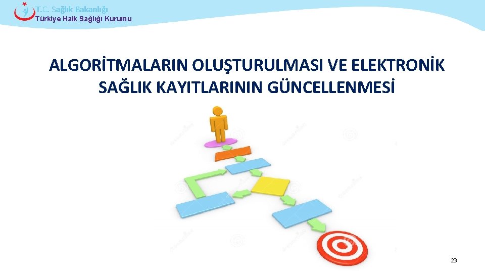 T. C. Sağlık Bakanlığı Türkiye Halk Sağlığı Kurumu ALGORİTMALARIN OLUŞTURULMASI VE ELEKTRONİK SAĞLIK KAYITLARININ