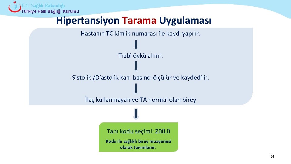 T. C. Sağlık Bakanlığı Türkiye Halk Sağlığı Kurumu Hipertansiyon Tarama Uygulaması Hastanın TC kimlik