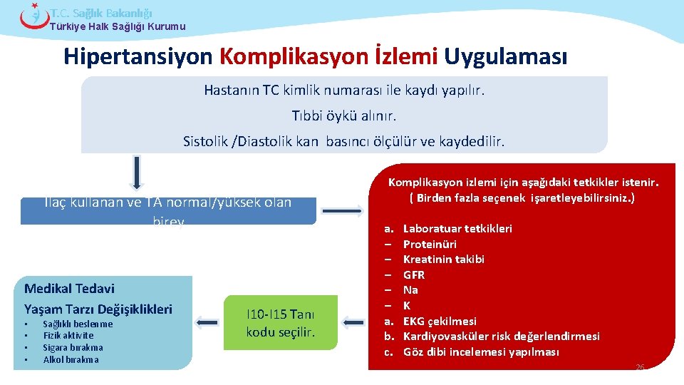 T. C. Sağlık Bakanlığı Türkiye Halk Sağlığı Kurumu Hipertansiyon Komplikasyon İzlemi Uygulaması Hastanın TC