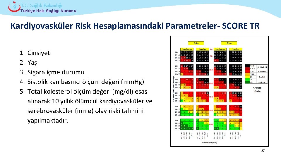 T. C. Sağlık Bakanlığı Türkiye Halk Sağlığı Kurumu Kardiyovasküler Risk Hesaplamasındaki Parametreler- SCORE TR