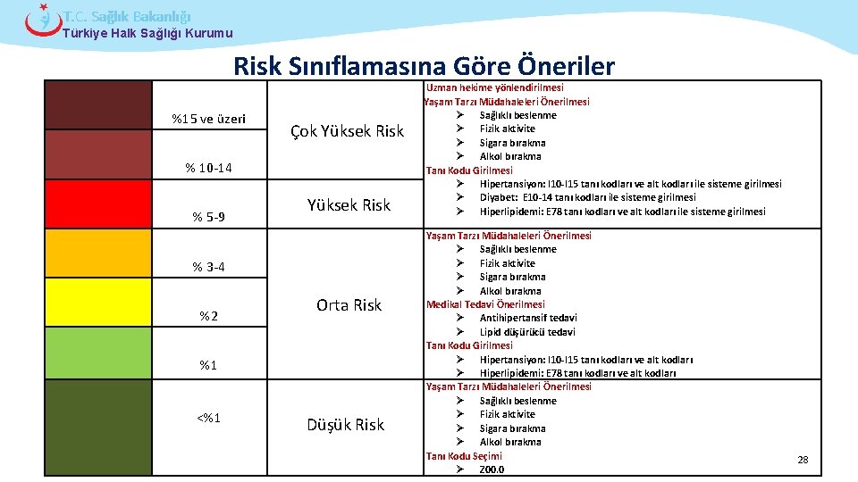 T. C. Sağlık Bakanlığı Türkiye Halk Sağlığı Kurumu Risk Sınıflamasına Göre Öneriler %15 ve