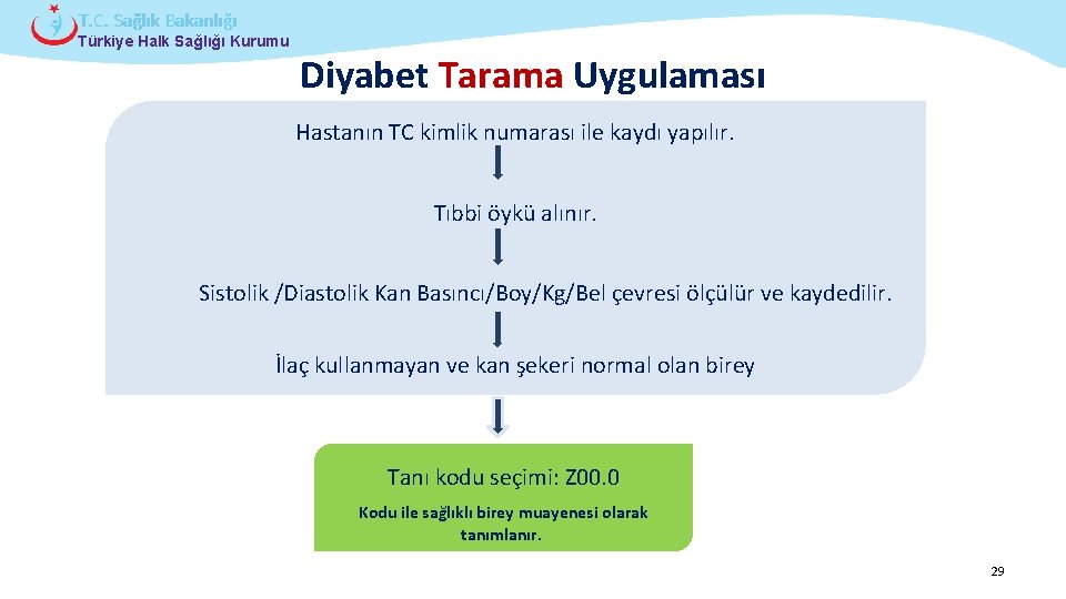 T. C. Sağlık Bakanlığı Türkiye Halk Sağlığı Kurumu Diyabet Tarama Uygulaması Hastanın TC kimlik