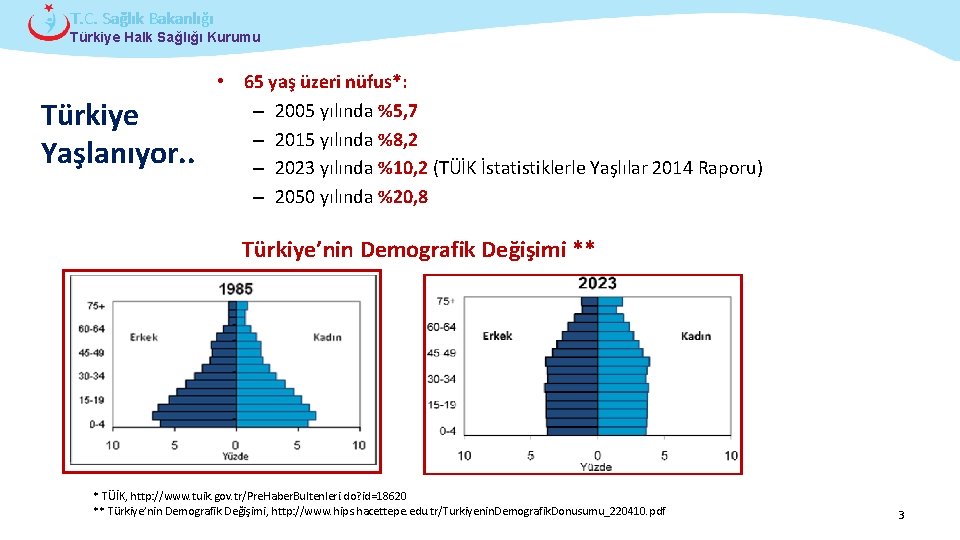 T. C. Sağlık Bakanlığı Türkiye Halk Sağlığı Kurumu Türkiye Yaşlanıyor. . • 65 yaş