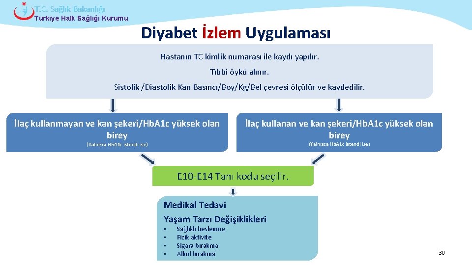 T. C. Sağlık Bakanlığı Türkiye Halk Sağlığı Kurumu Diyabet İzlem Uygulaması Hastanın TC kimlik