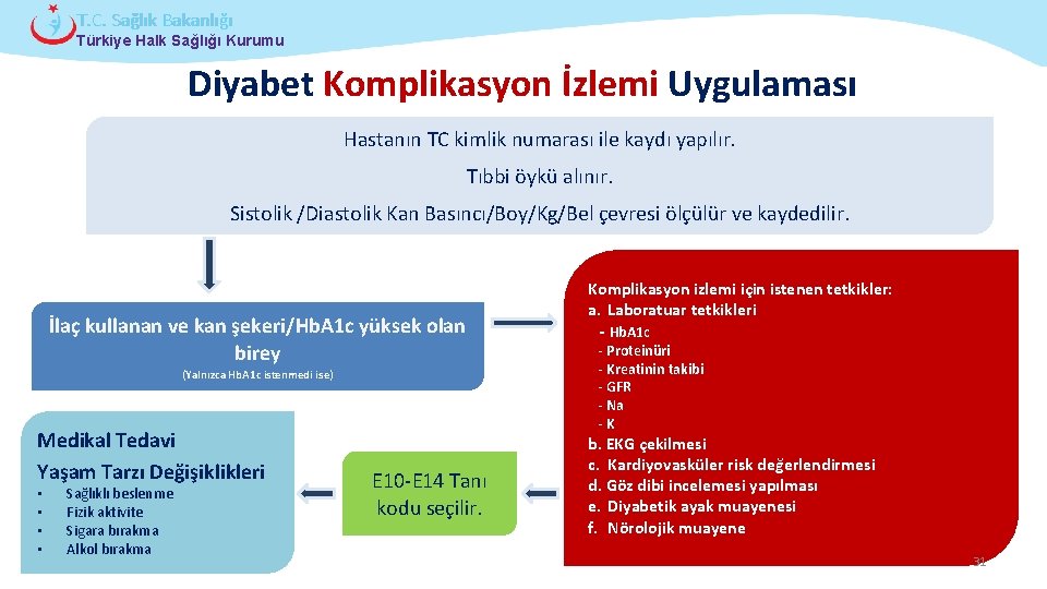 T. C. Sağlık Bakanlığı Türkiye Halk Sağlığı Kurumu Diyabet Komplikasyon İzlemi Uygulaması Hastanın TC