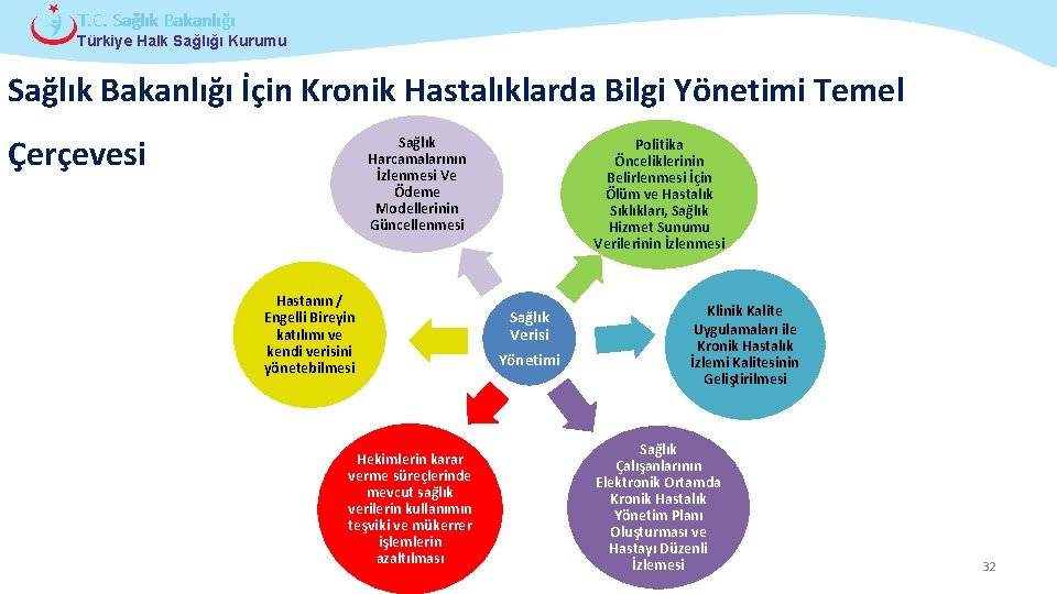 T. C. Sağlık Bakanlığı Türkiye Halk Sağlığı Kurumu Sağlık Bakanlığı İçin Kronik Hastalıklarda Bilgi