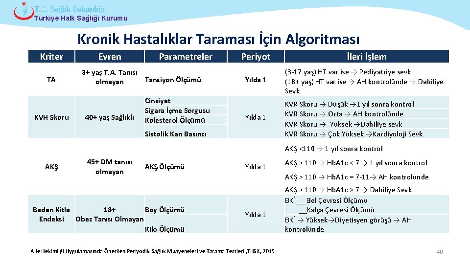 T. C. Sağlık Bakanlığı Türkiye Halk Sağlığı Kurumu Kronik Hastalıklar Taraması İçin Algoritması Kriter