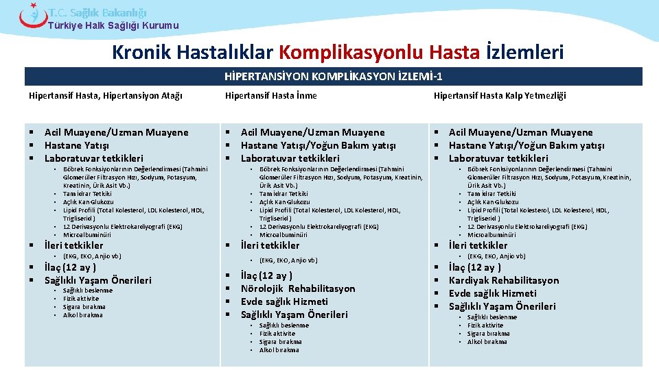 T. C. Sağlık Bakanlığı Türkiye Halk Sağlığı Kurumu Kronik Hastalıklar Komplikasyonlu Hasta İzlemleri HİPERTANSİYON