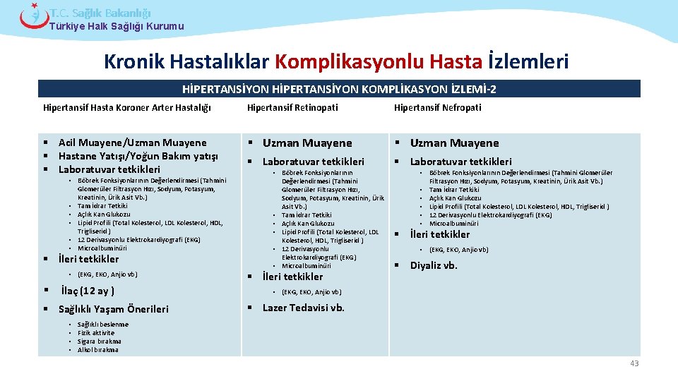 T. C. Sağlık Bakanlığı Türkiye Halk Sağlığı Kurumu Kronik Hastalıklar Komplikasyonlu Hasta İzlemleri HİPERTANSİYON