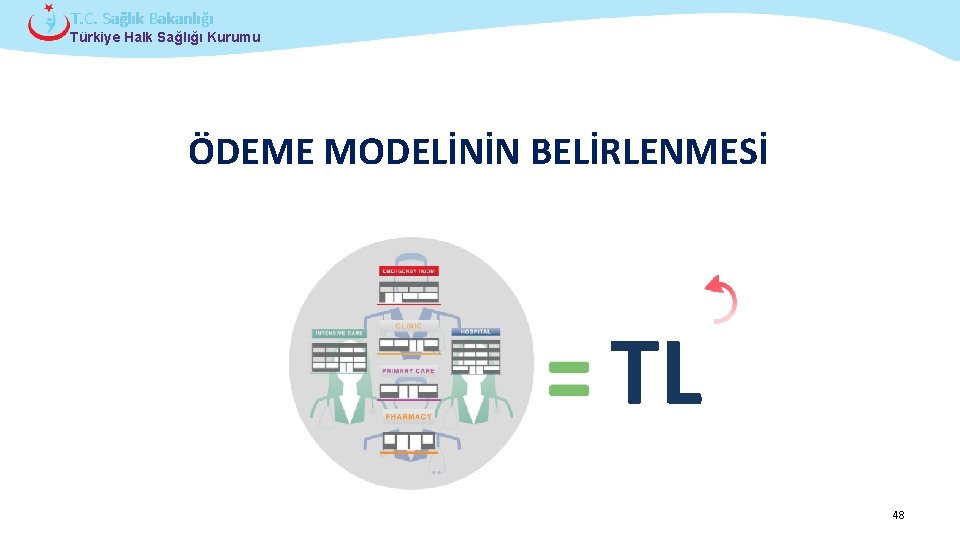 T. C. Sağlık Bakanlığı Türkiye Halk Sağlığı Kurumu ÖDEME MODELİNİN BELİRLENMESİ TL Çocuk ve