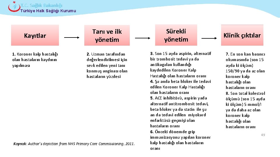 T. C. Sağlık Bakanlığı Türkiye Halk Sağlığı Kurumu Kayıtlar 1. Koroner kalp hastalığı olan