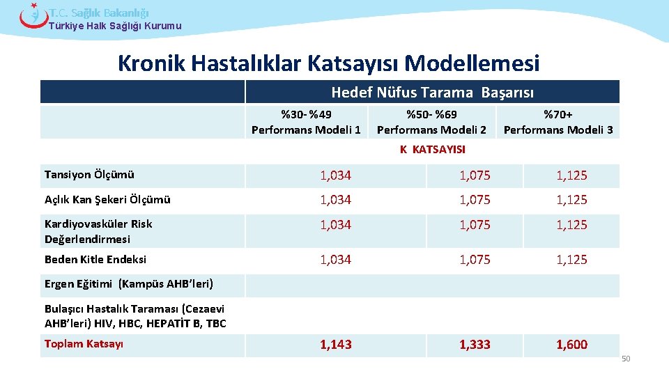 T. C. Sağlık Bakanlığı Türkiye Halk Sağlığı Kurumu Kronik Hastalıklar Katsayısı Modellemesi Hedef Nüfus