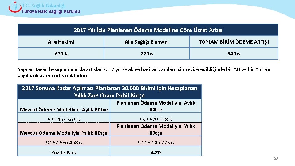 T. C. Sağlık Bakanlığı Türkiye Halk Sağlığı Kurumu 2017 Yılı İçin Planlanan Ödeme Modeline
