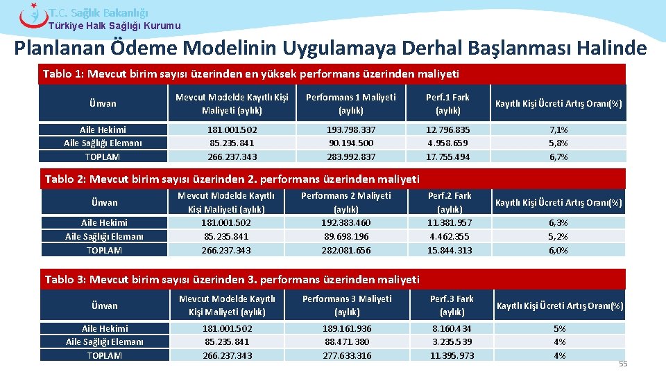 T. C. Sağlık Bakanlığı Türkiye Halk Sağlığı Kurumu Planlanan Ödeme Modelinin Uygulamaya Derhal Başlanması