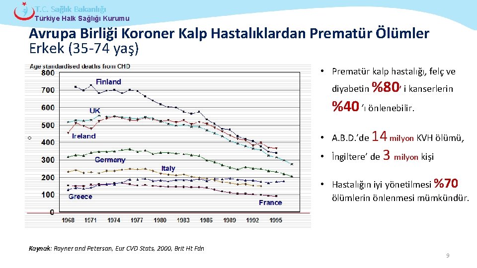 T. C. Sağlık Bakanlığı Türkiye Halk Sağlığı Kurumu Avrupa Birliği Koroner Kalp Hastalıklardan Prematür