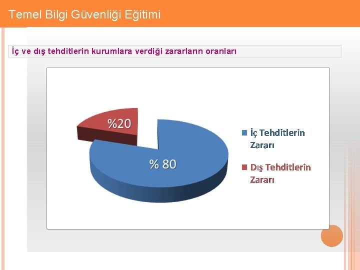 Gizlilik: Firmaya Özel Temel Bilgi Güvenliği Eğitimi İç ve dış tehditlerin kurumlara verdiği zararların