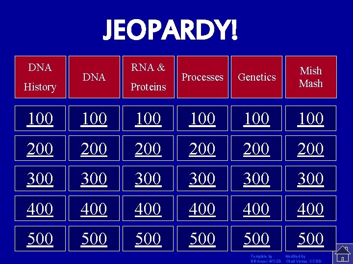 JEOPARDY! DNA History DNA RNA & Proteins Processes Genetics Mish Mash 100 100 100