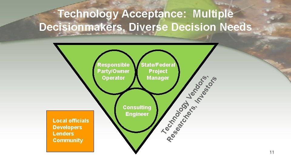 Technology Acceptance: Multiple Decisionmakers, Diverse Decision Needs State/Federal Project Manager Consulting Engineer Local officials