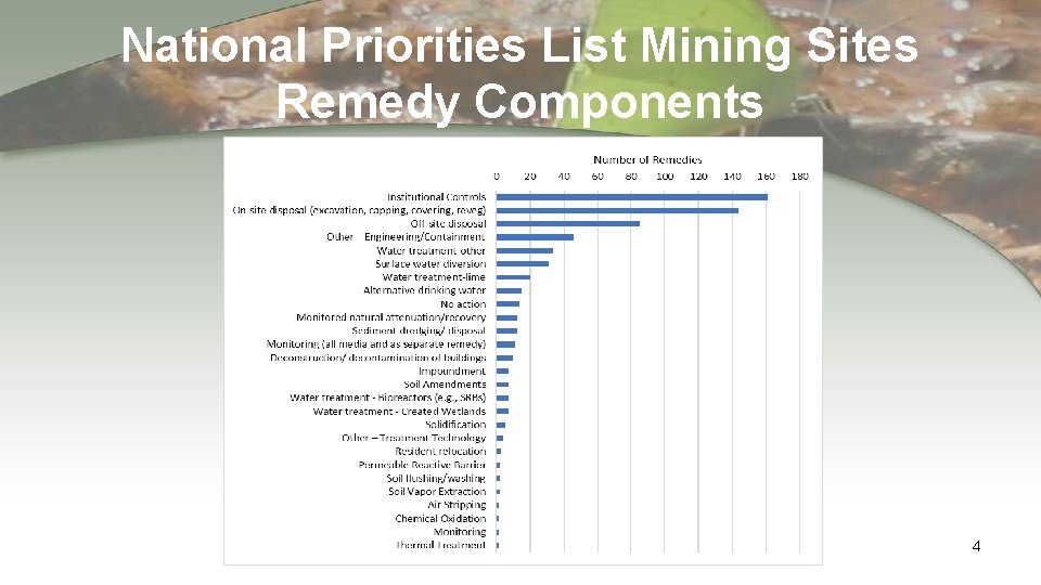 National Priorities List Mining Sites Remedy Components 4 