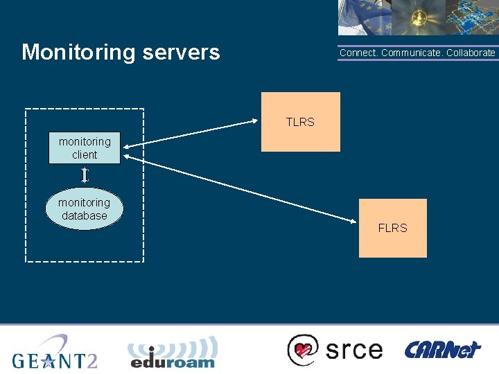 Monitoring servers Connect. Communicate. Collaborate TLRS monitoring client monitoring database FLRS 