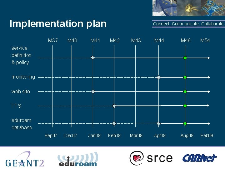 Implementation plan Connect. Communicate. Collaborate M 37 M 40 M 41 M 42 M