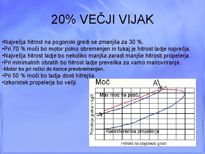 20% VEČJI VIJAK • Največja hitrost na pogonski gredi se zmanjša za 30 %.