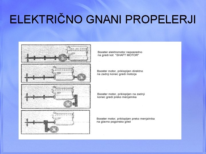 ELEKTRIČNO GNANI PROPELERJI 