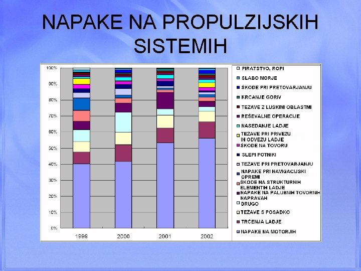 NAPAKE NA PROPULZIJSKIH SISTEMIH 
